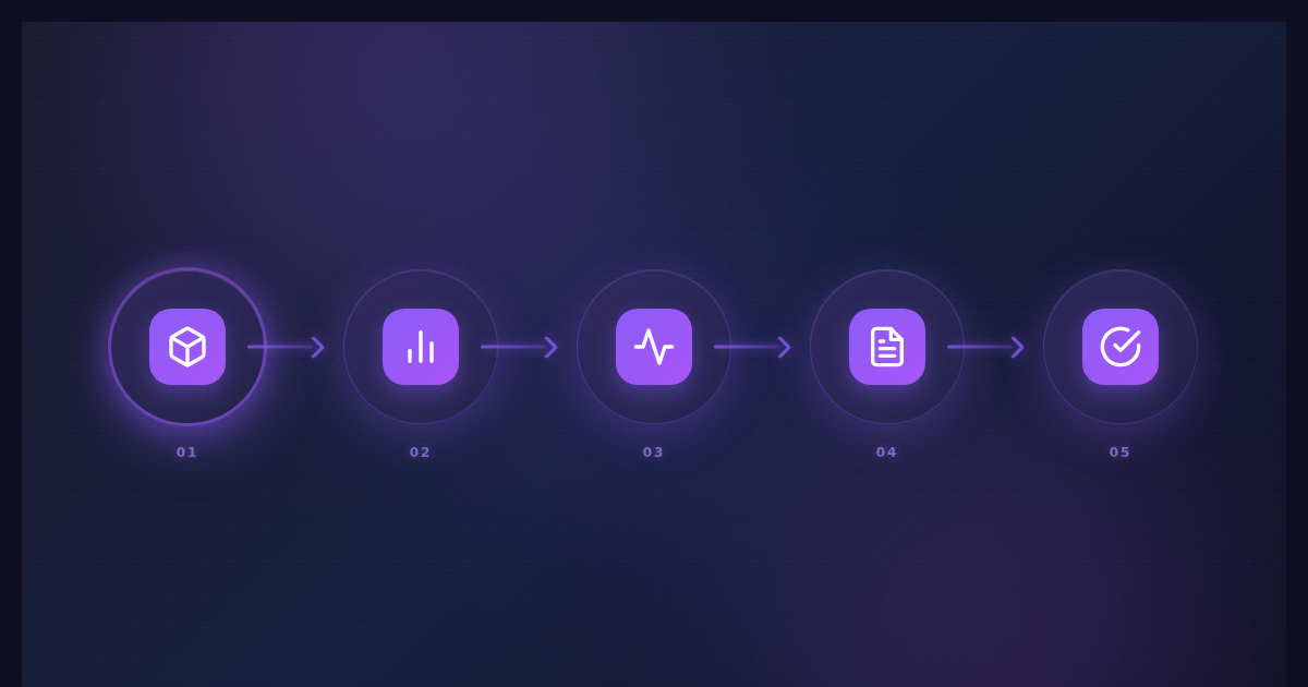 Workflow de création de contenu data-driven en 5 étapes collecte de données, analyse, stratégie, production de contenu et publication
